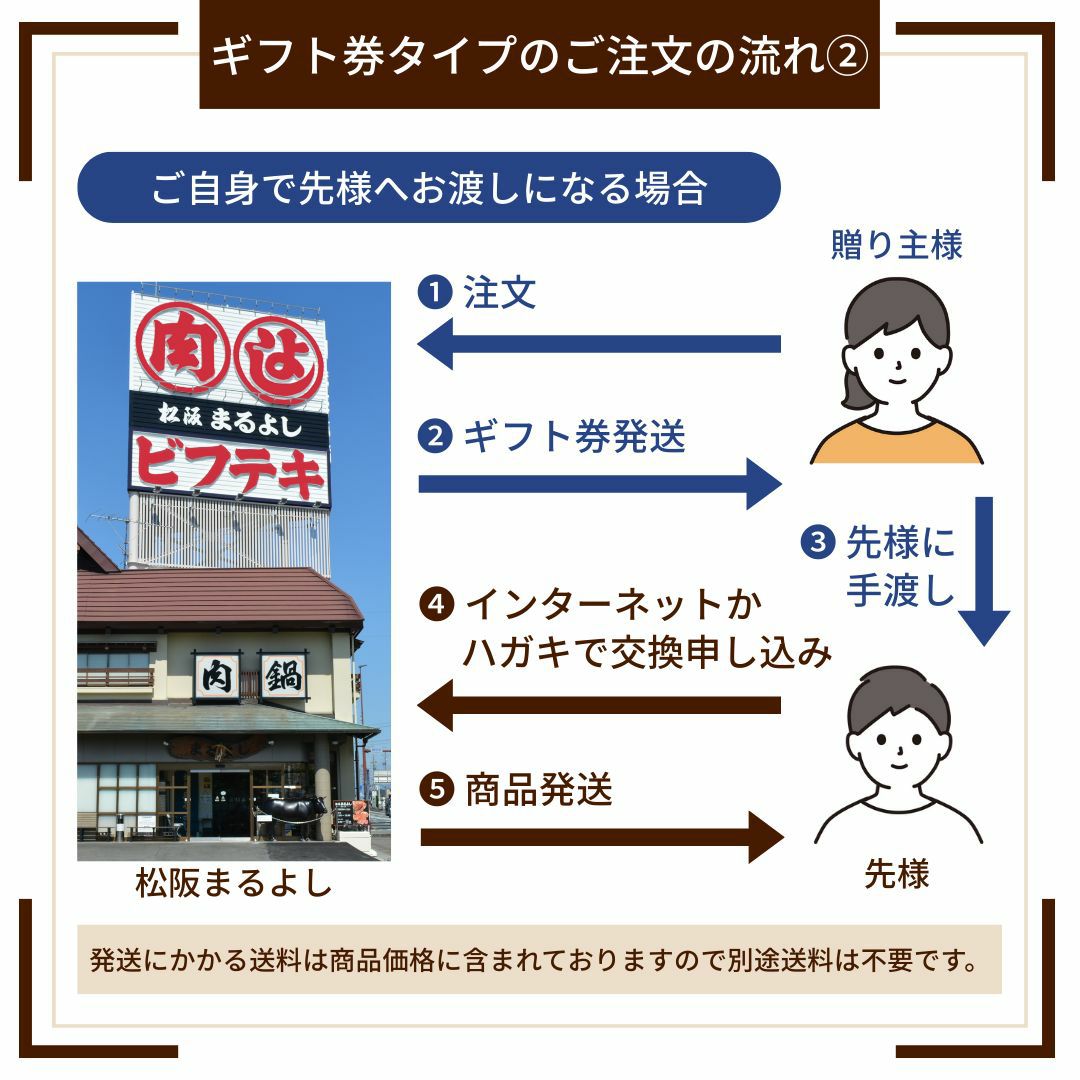 ソーシャルギフト注文流れ