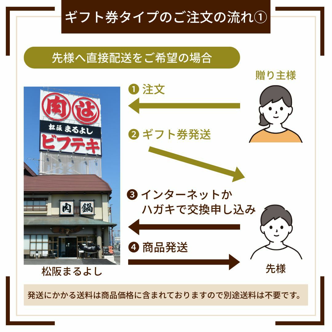 ソーシャルギフト注文流れ