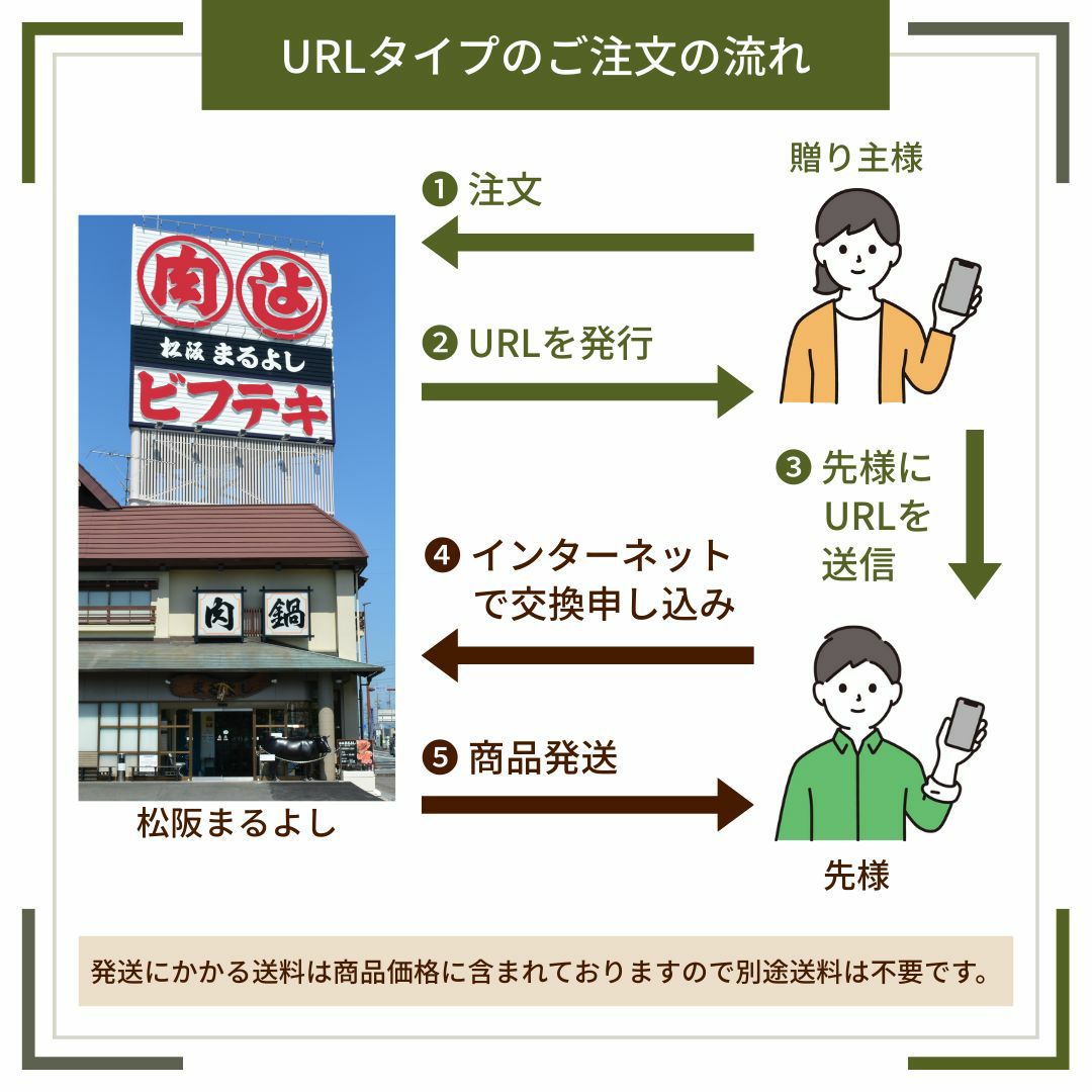 ソーシャルギフト注文流れ