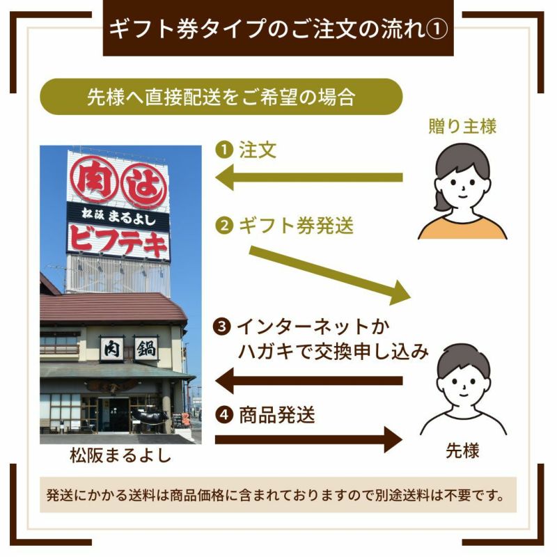 ソーシャルギフト注文流れ